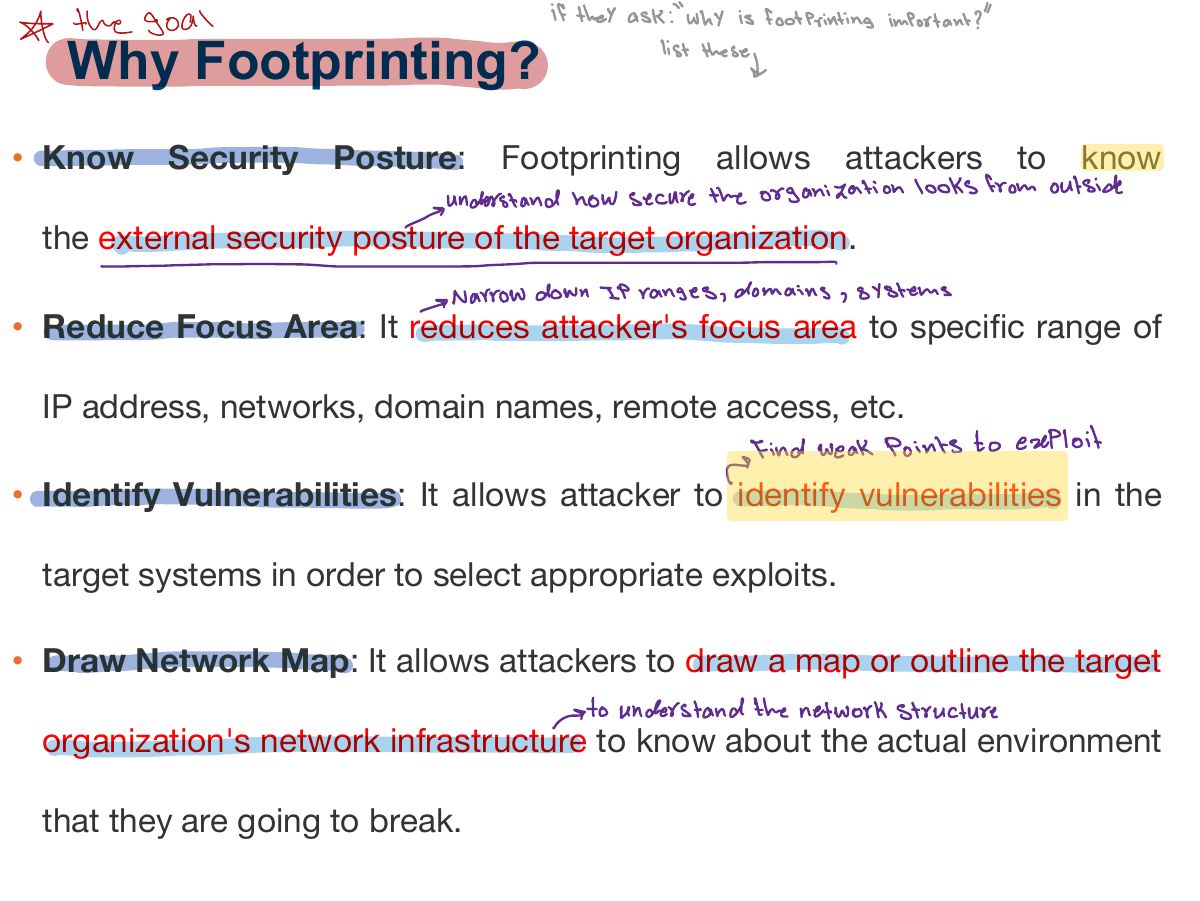 Slide 5: Why Footprinting?