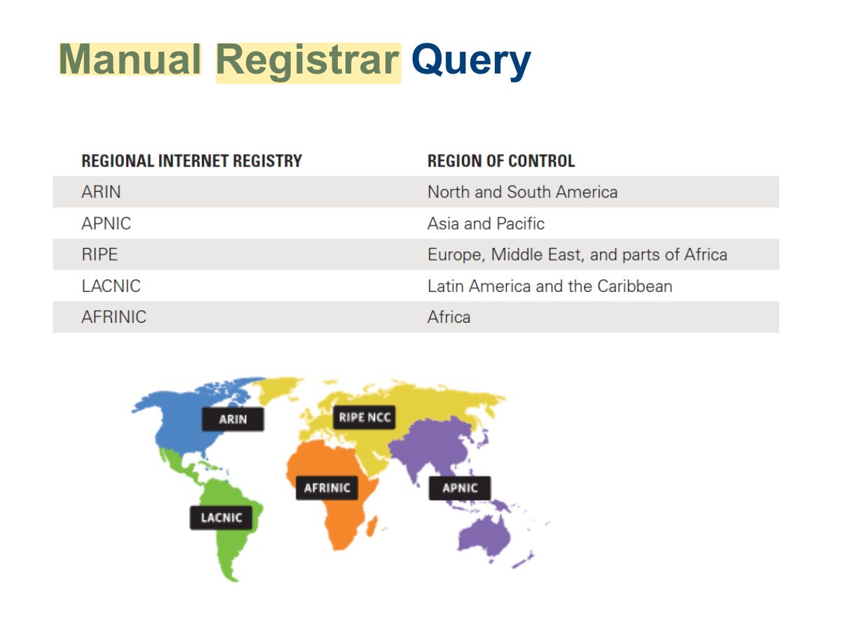 Slide 26: Manual Registrar Query