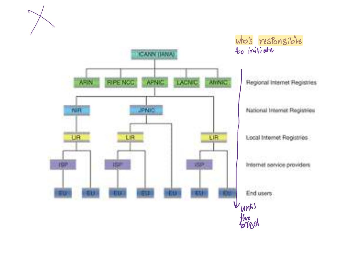 Slide 31: Slide 31
