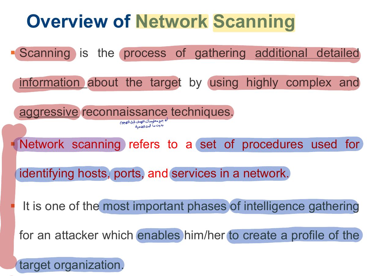 Slide 4: Overview of Network Scanning
