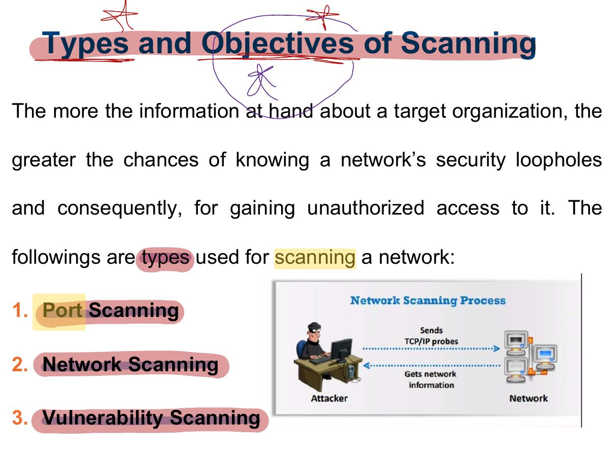 Slide 6: Types and Objectives of Scanning