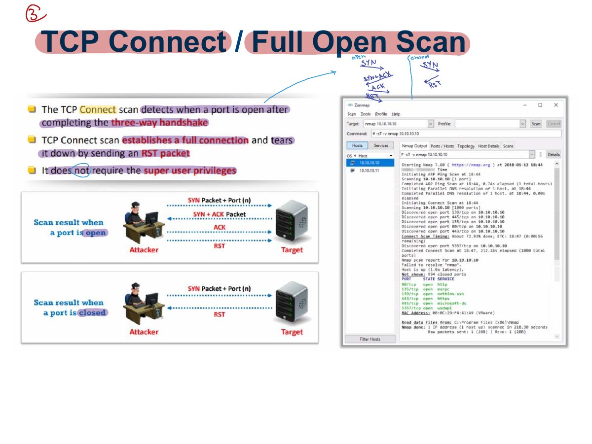 Slide 20: TCP Connect / Full Open Scan