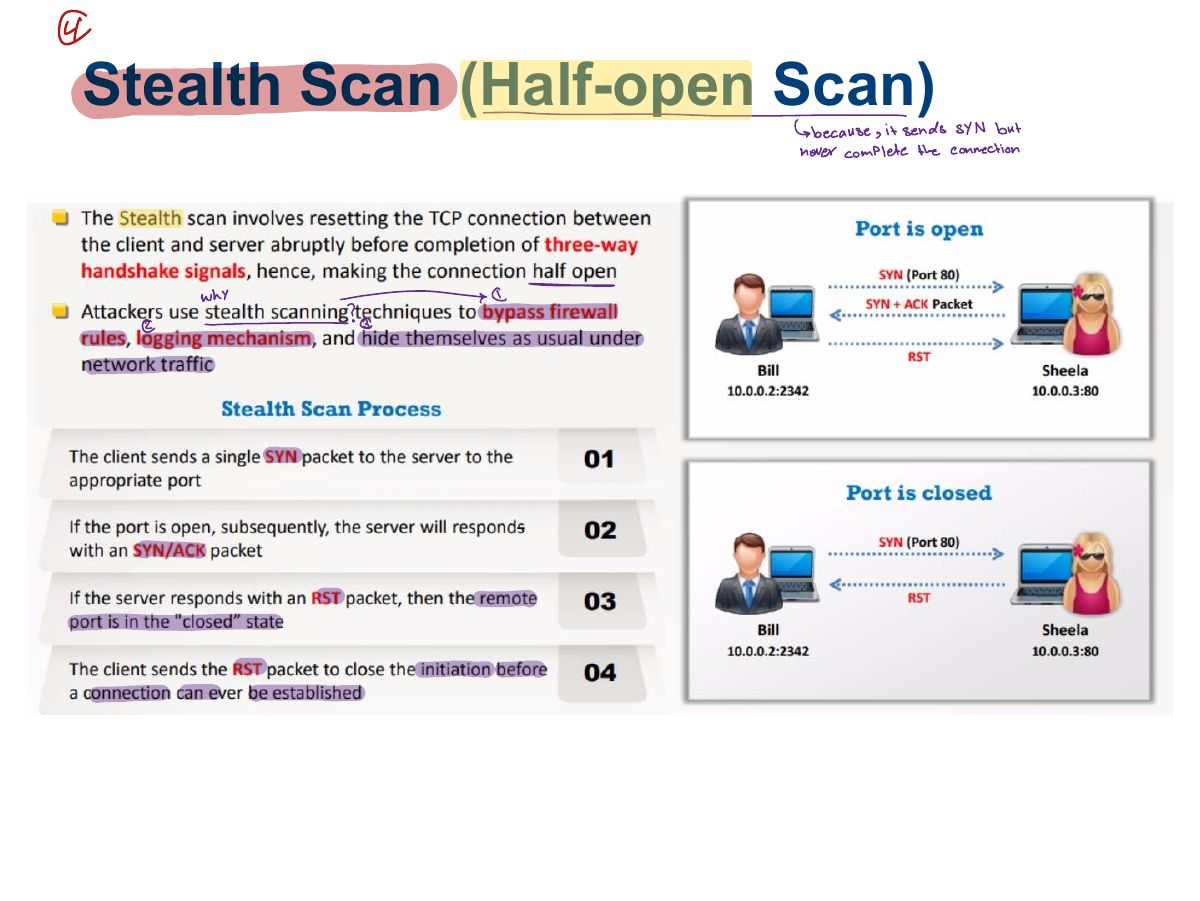 Slide 21: Stealth Scan (Half-open Scan)