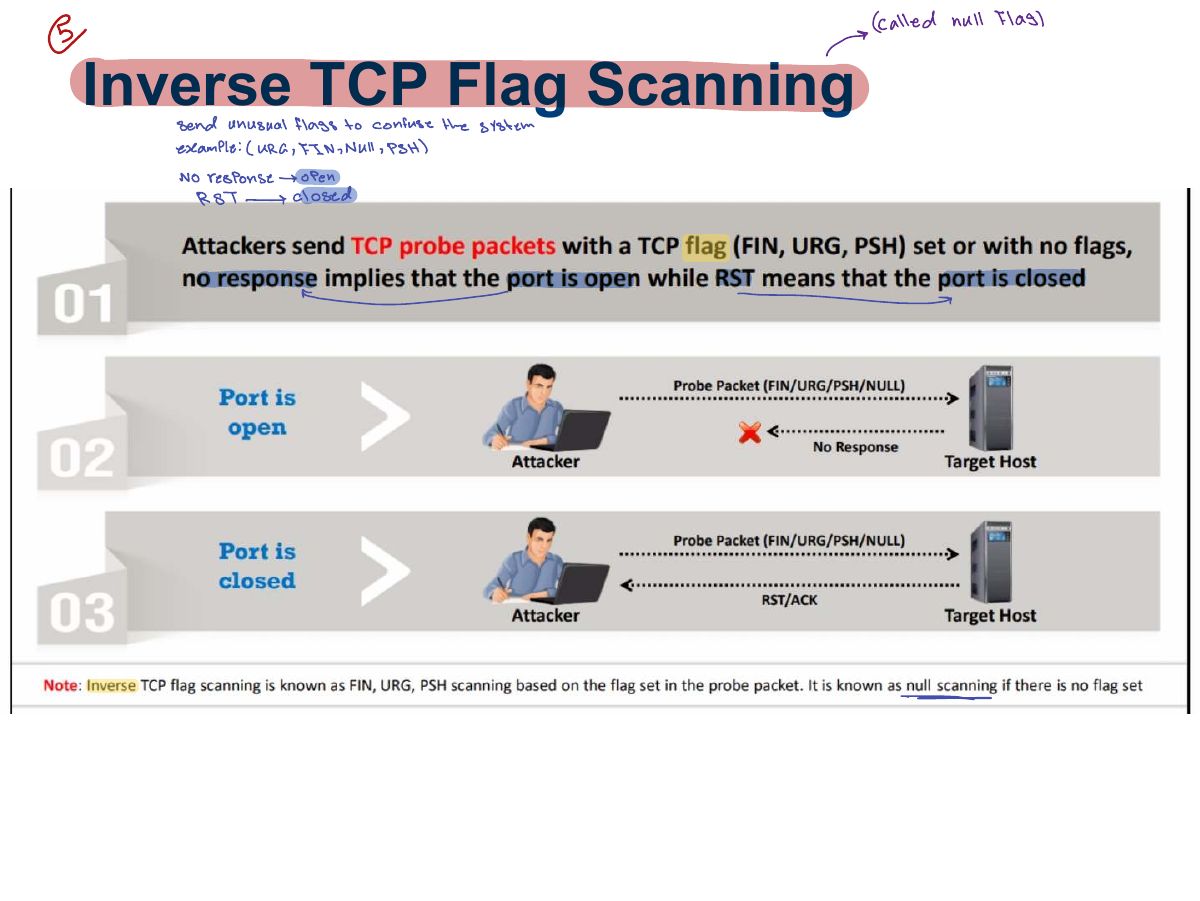 Slide 22: Inverse TCP Flag Scanning