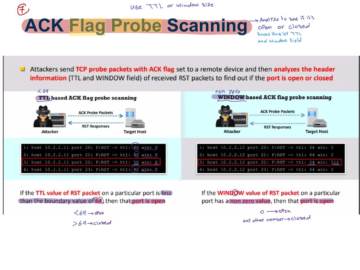 Slide 24: ACK Flag Probe Scanning