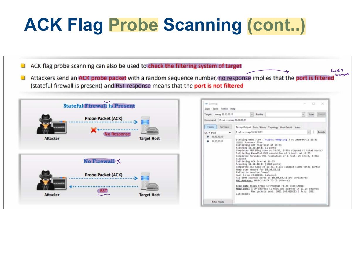Slide 25: ACK Flag Probe Scanning (cont..)