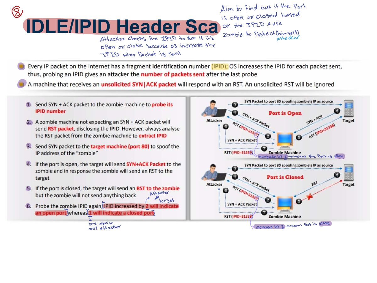 Slide 26: IDLE/IPID Header Sca