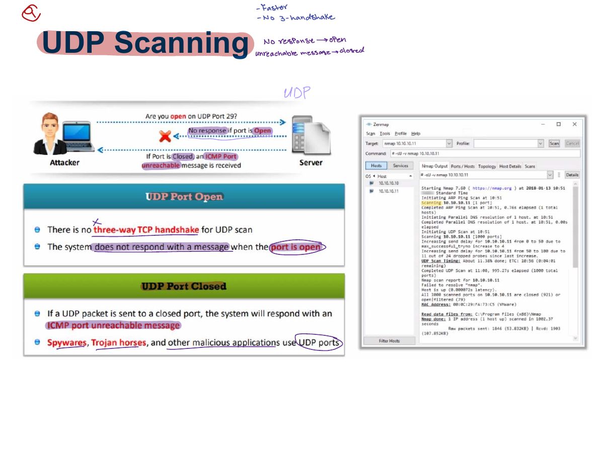 Slide 27: UDP Scanning