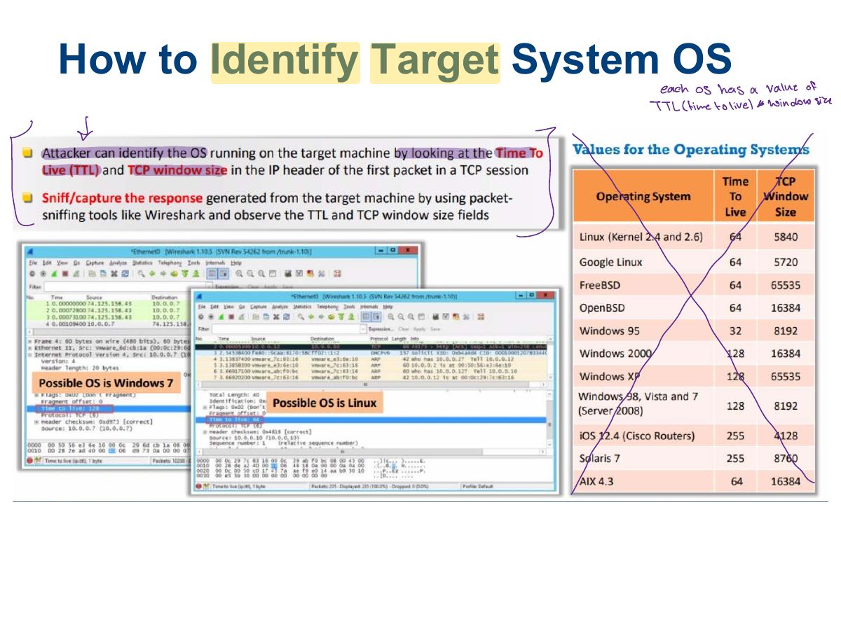 Slide 30: How to Identify Target System OS