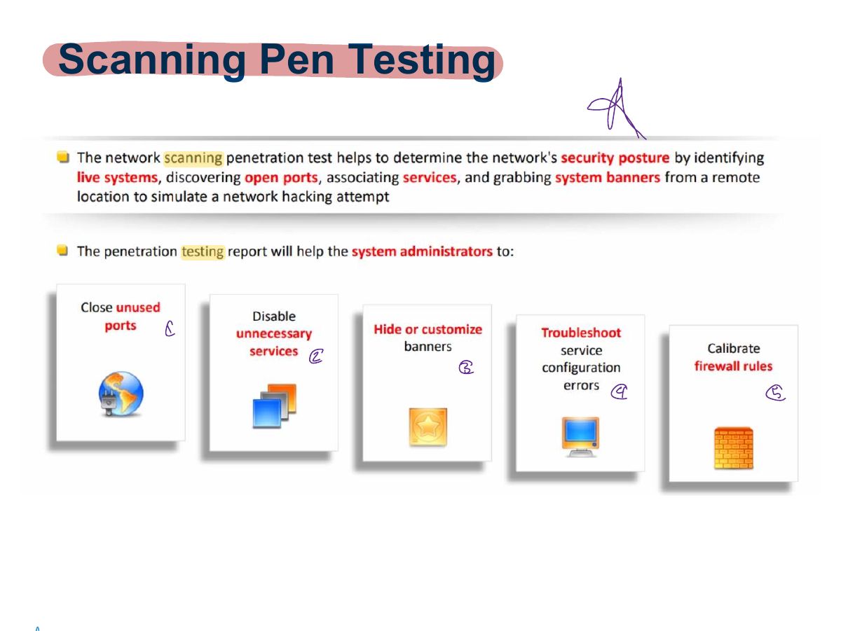 Slide 32: Scanning Pen Testing
