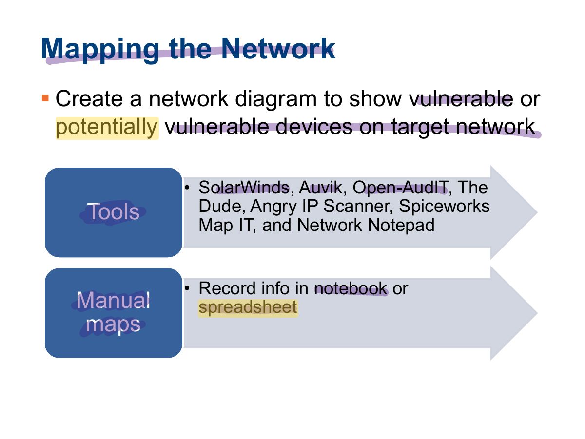 Slide 41: Mapping the Network