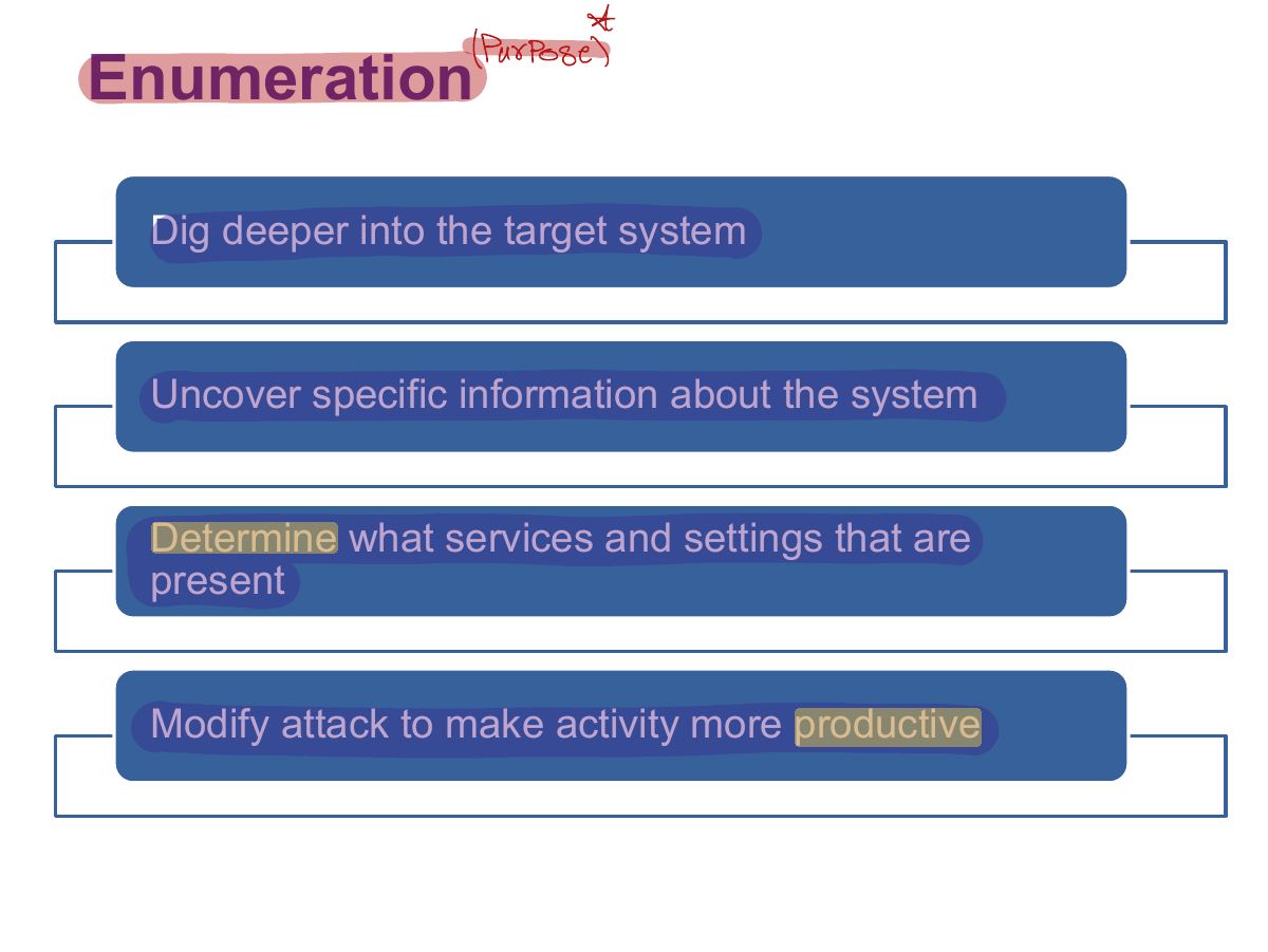 Slide 6: Enumeration