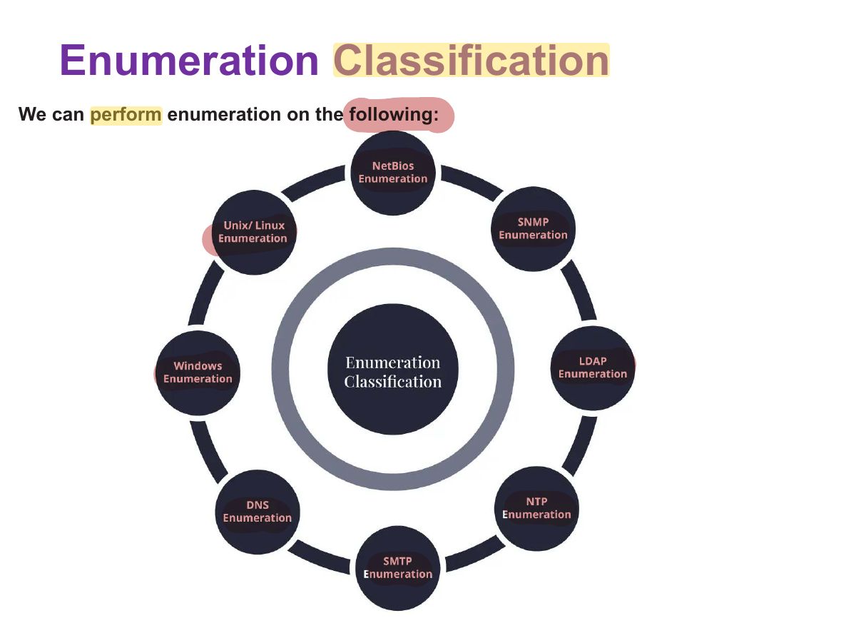 Slide 7: Enumeration Classification
