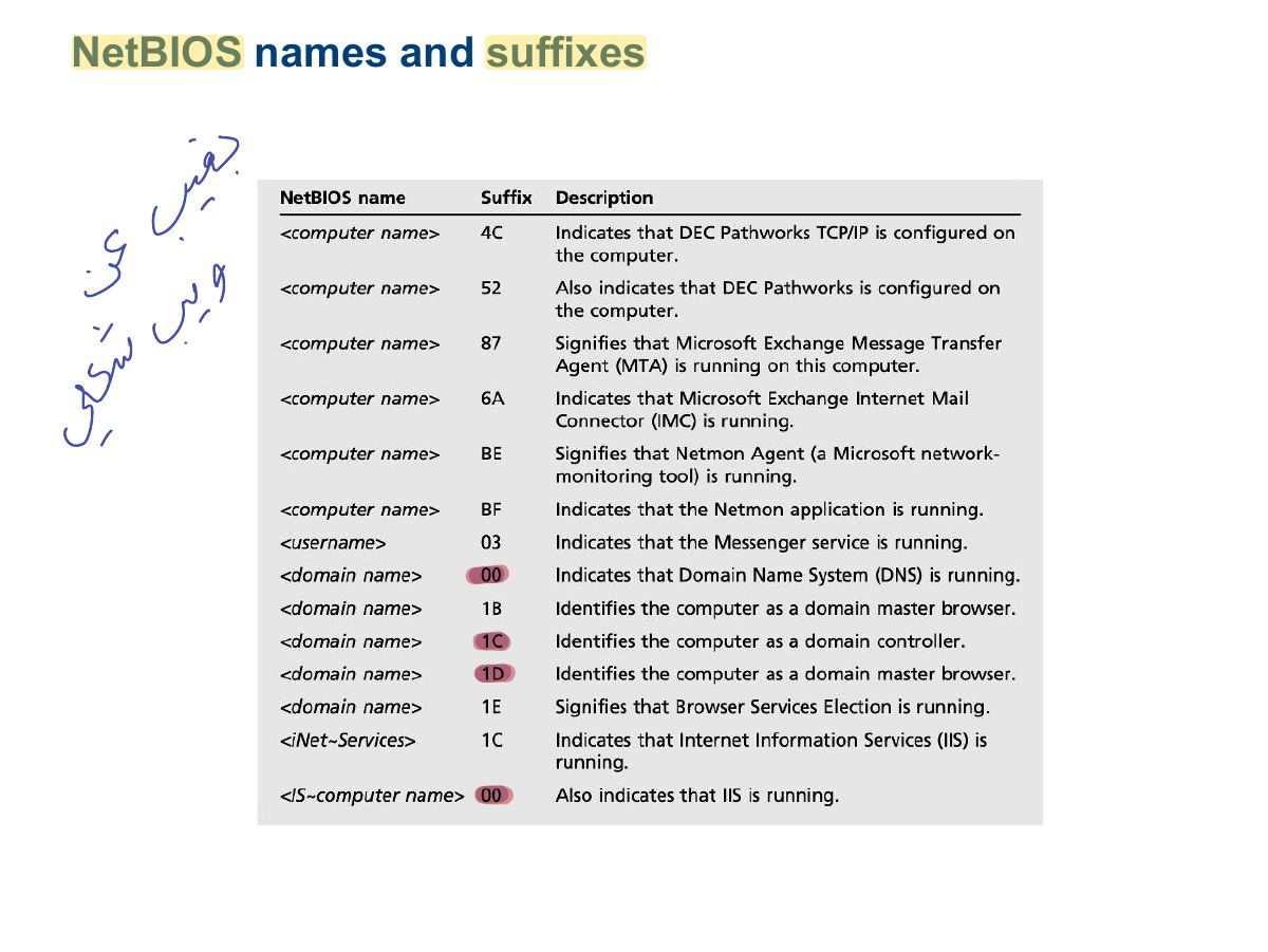 Slide 11: NetBIOS names and suffixes