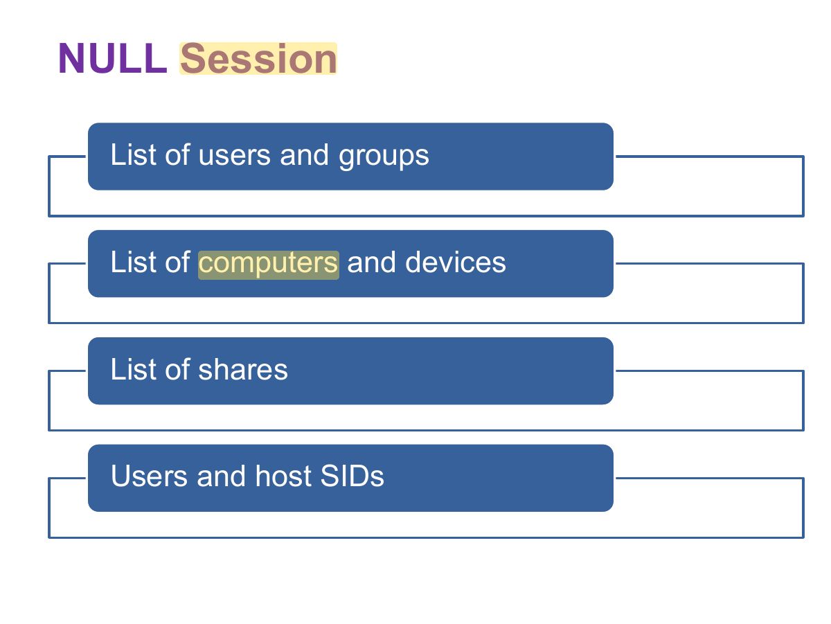 Slide 23: NULL Session