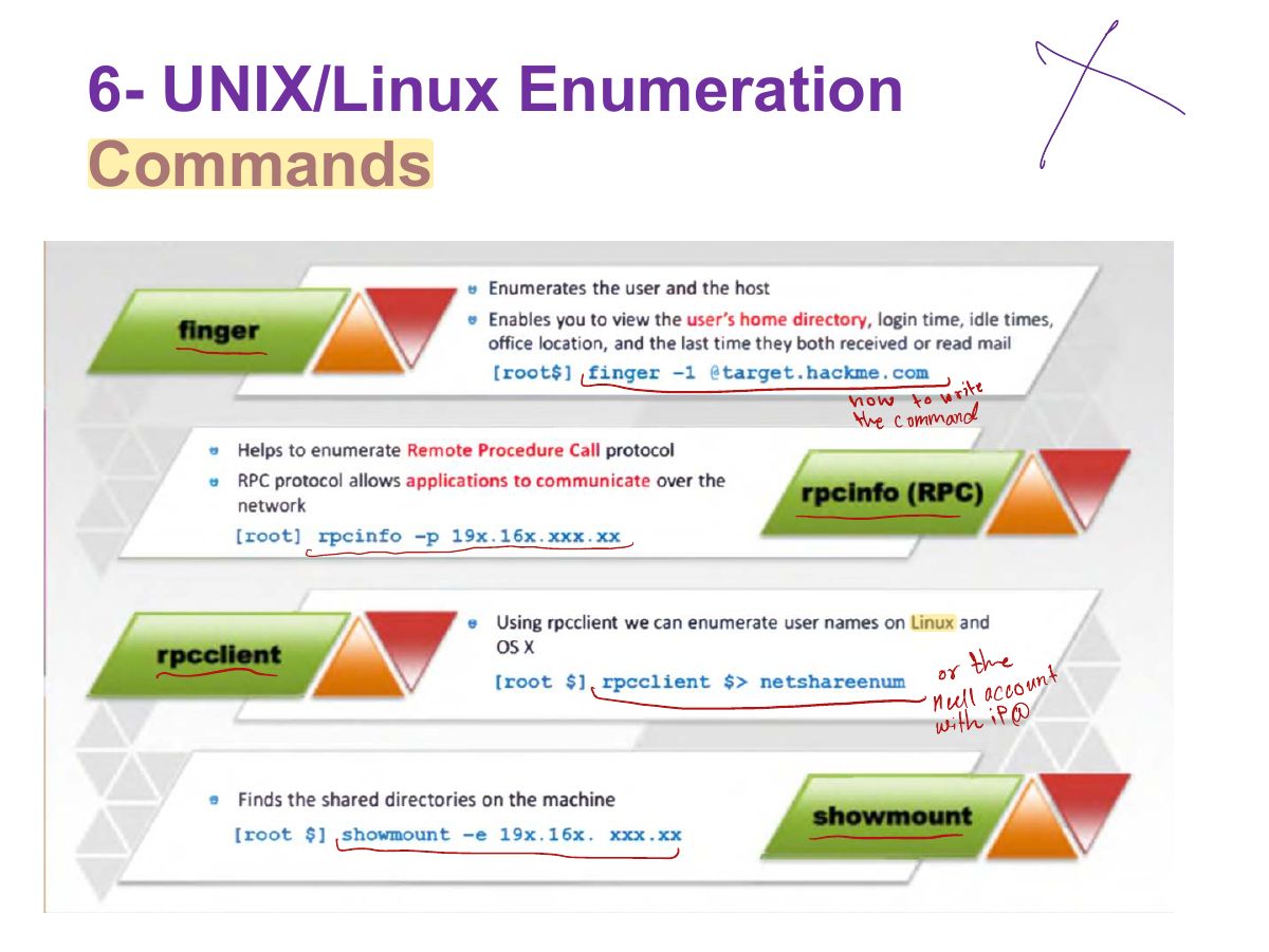 Slide 26: 6- UNIX/Linux Enumeration Commands