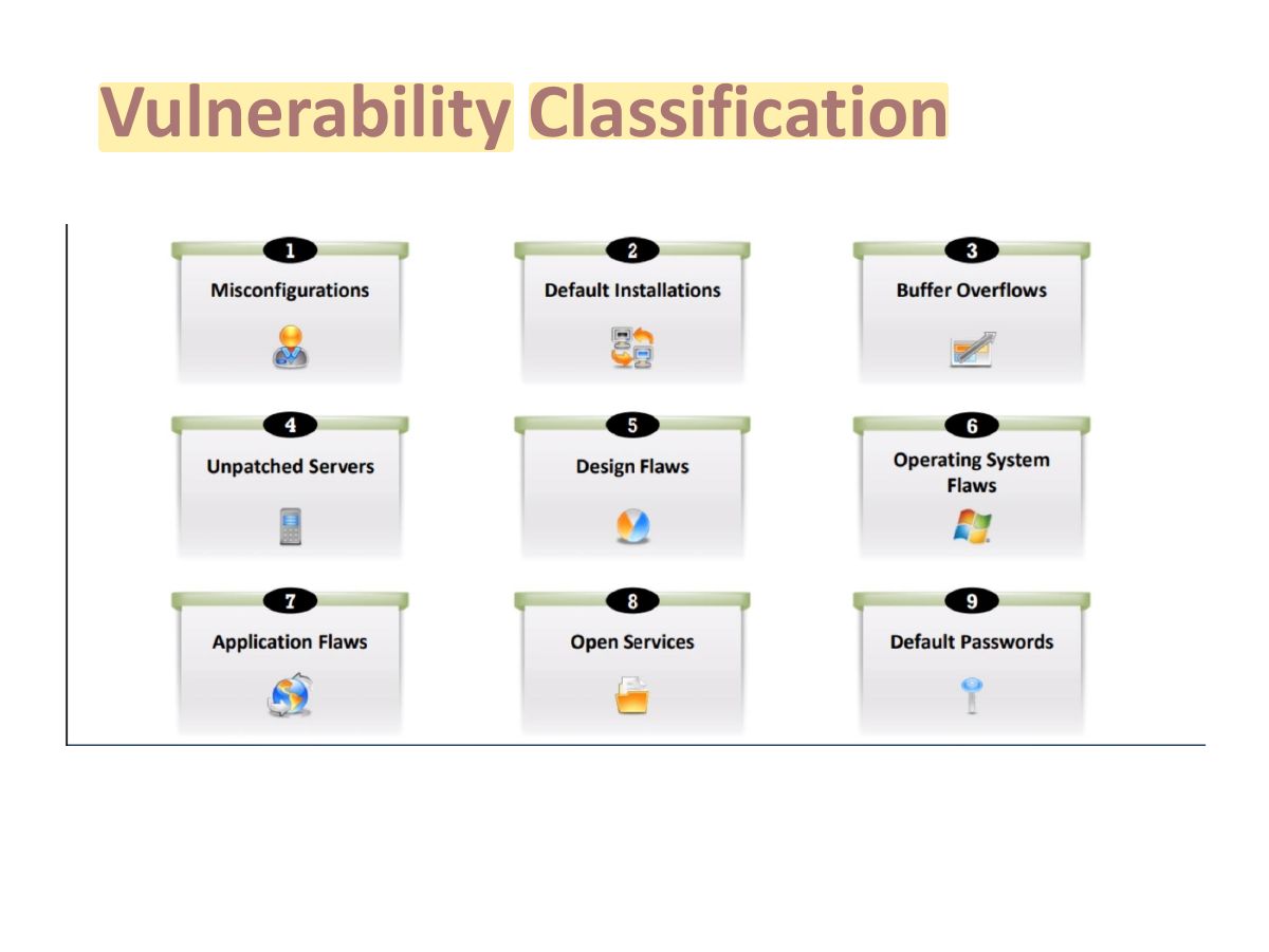 Slide 7: Vulnerability Classification