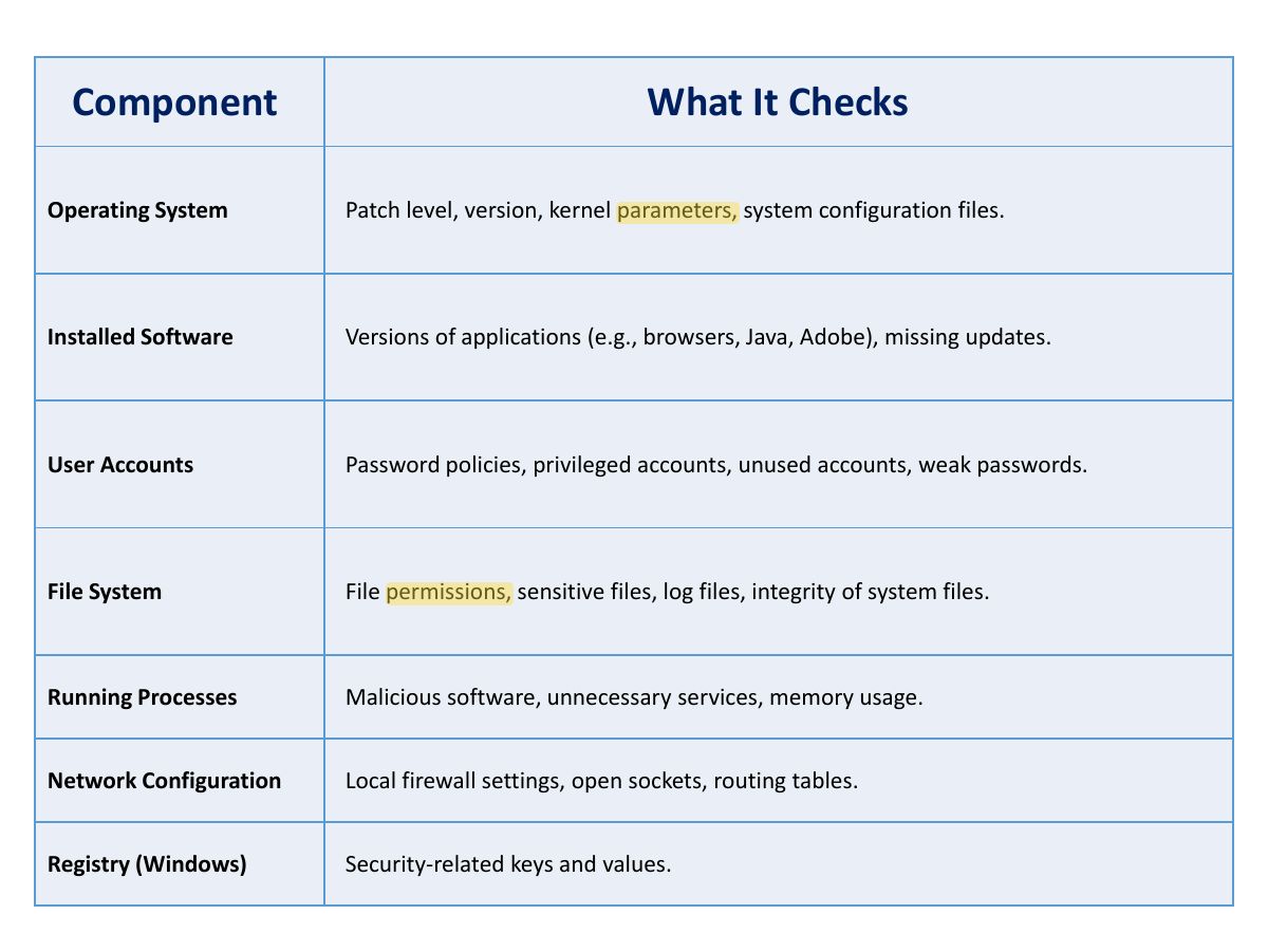 Slide 24: Component What It Checks