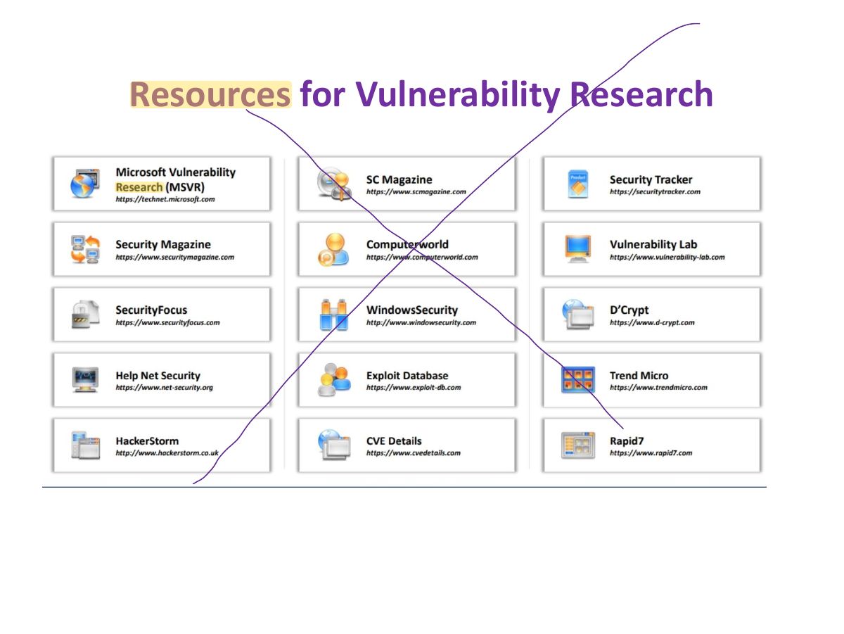 Slide 42: Resources for Vulnerability Research