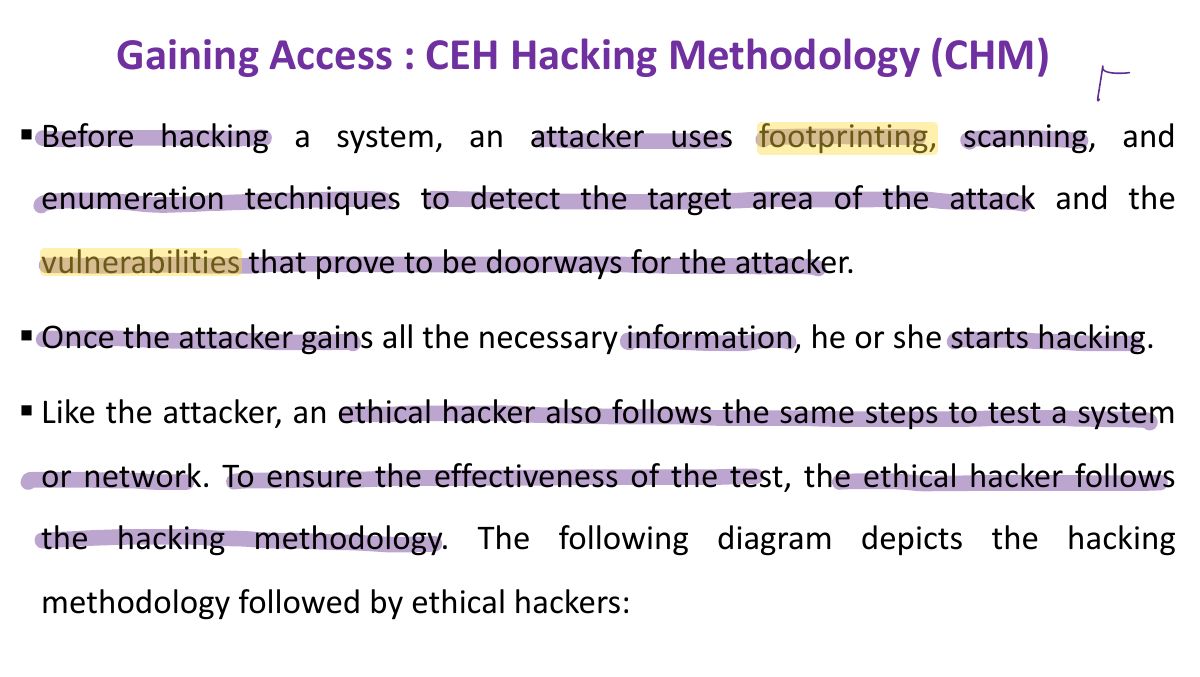 Slide 10: Gaining Access : CEH Hacking Methodology (CHM)