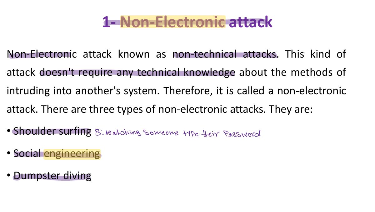 Slide 16: 1- Non-Electronic attack