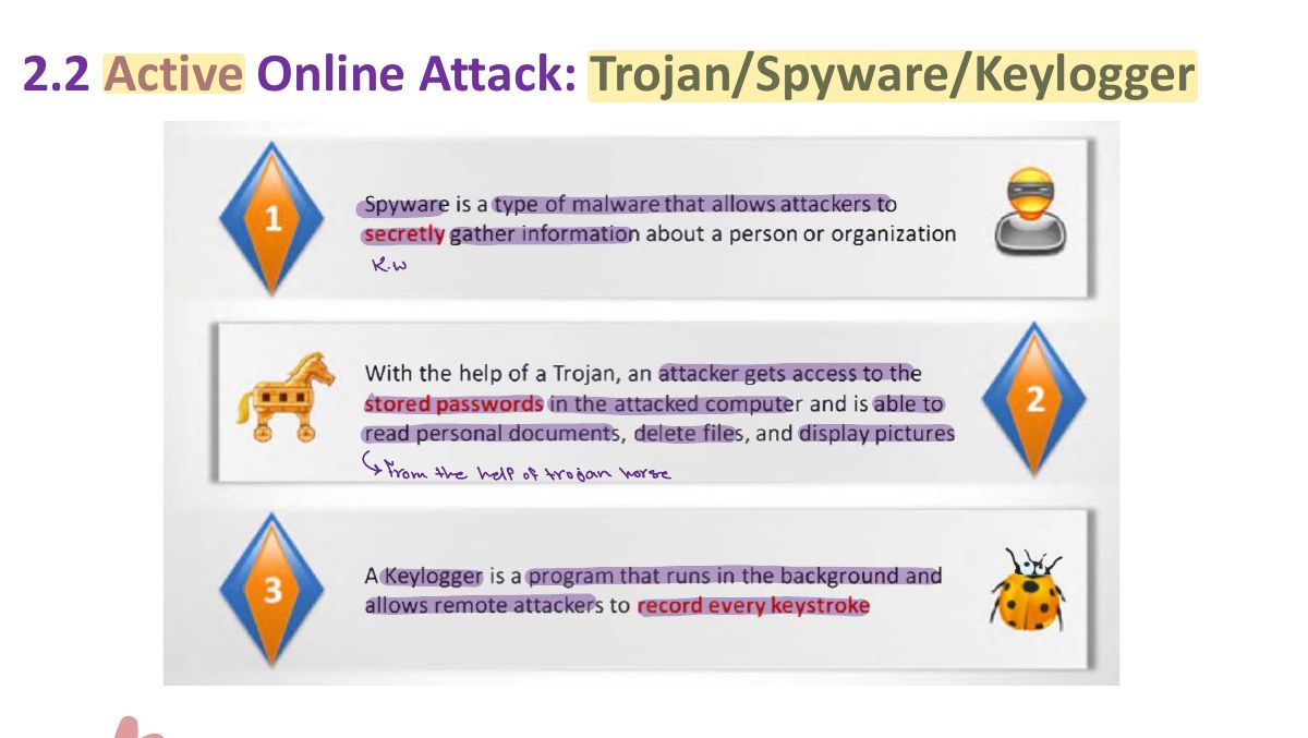 Slide 21: 2.2 Active Online Attack: Trojan/Spyware/Keylogger