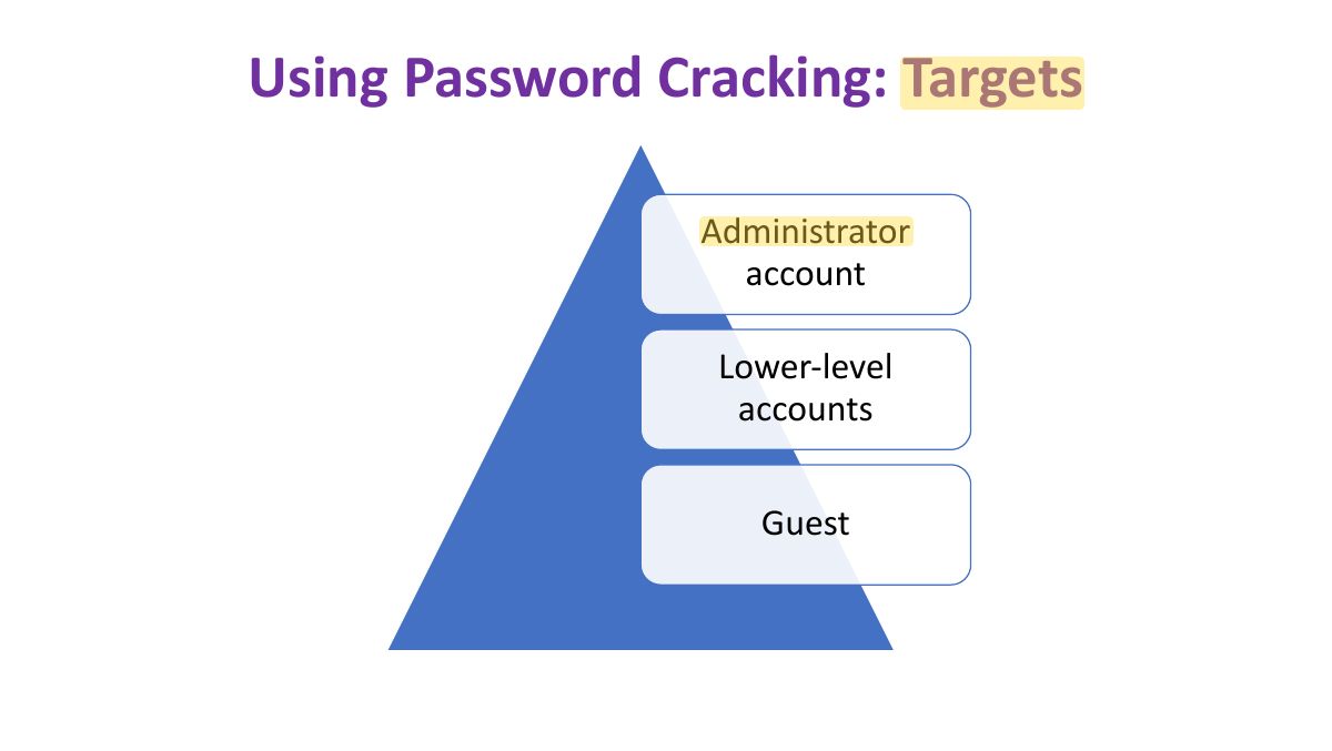 Slide 30: Using Password Cracking: Targets