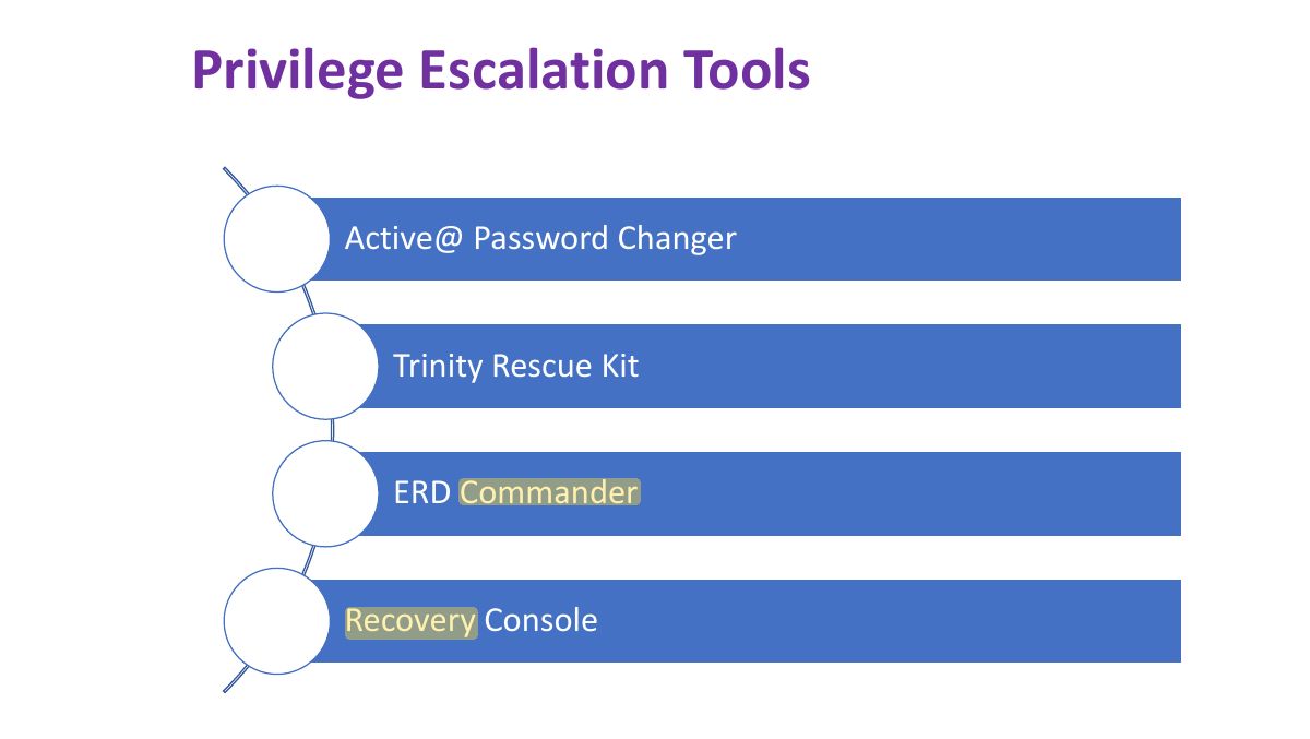 Slide 34: Privilege Escalation Tools