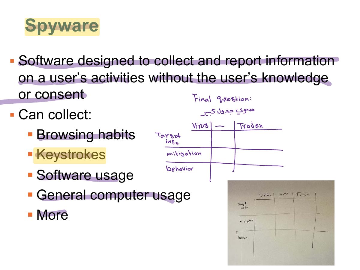 Slide 6: Spyware