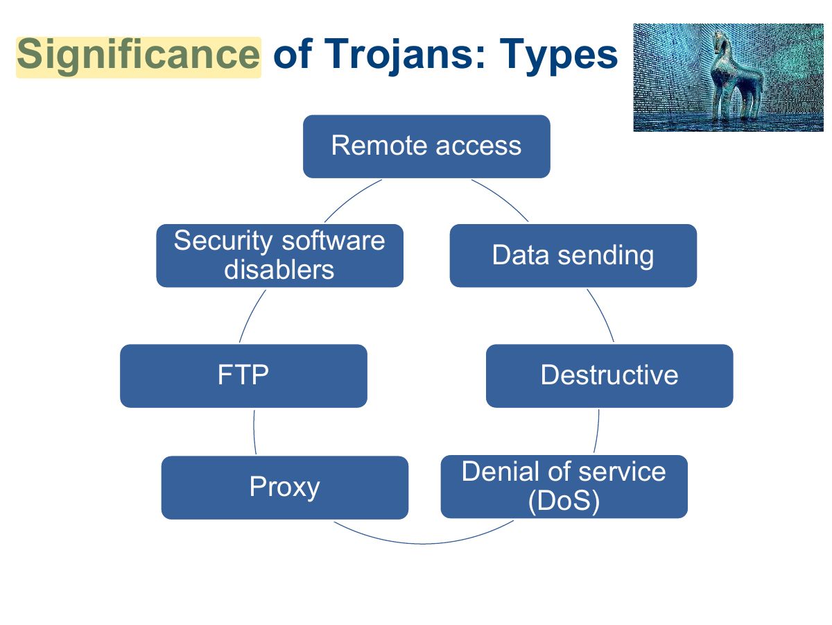 Slide 19: Significance of Trojans: Types