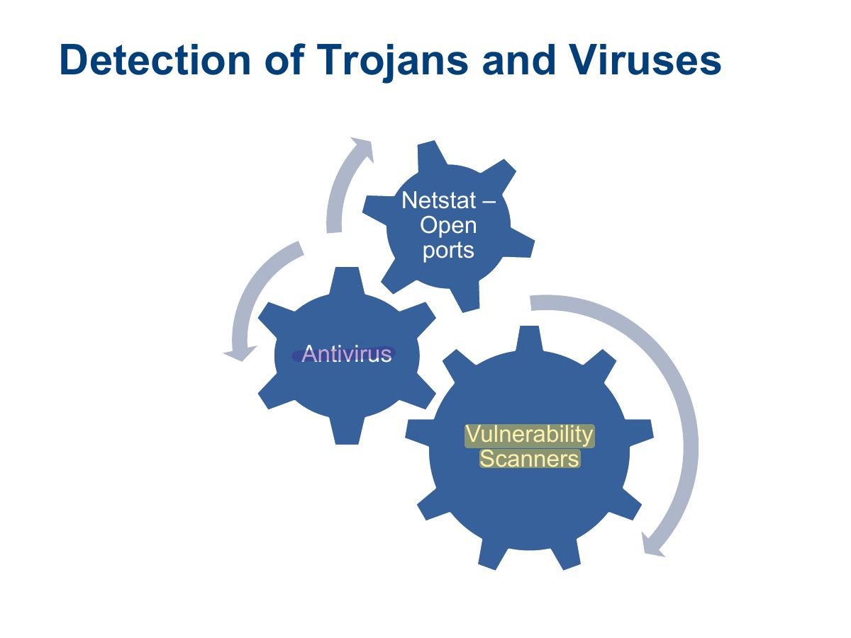 Slide 26: Detection of Trojans and Viruses