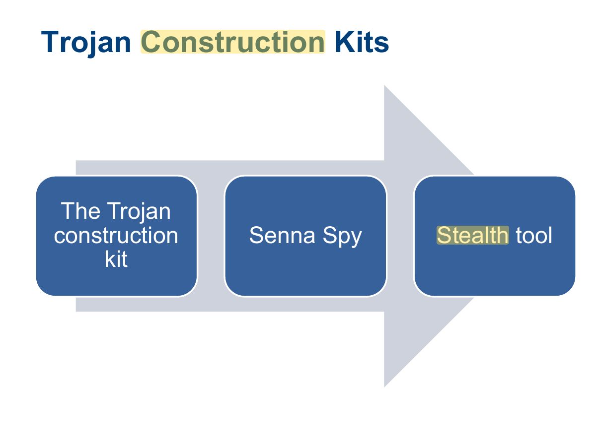 Slide 32: Trojan Construction Kits