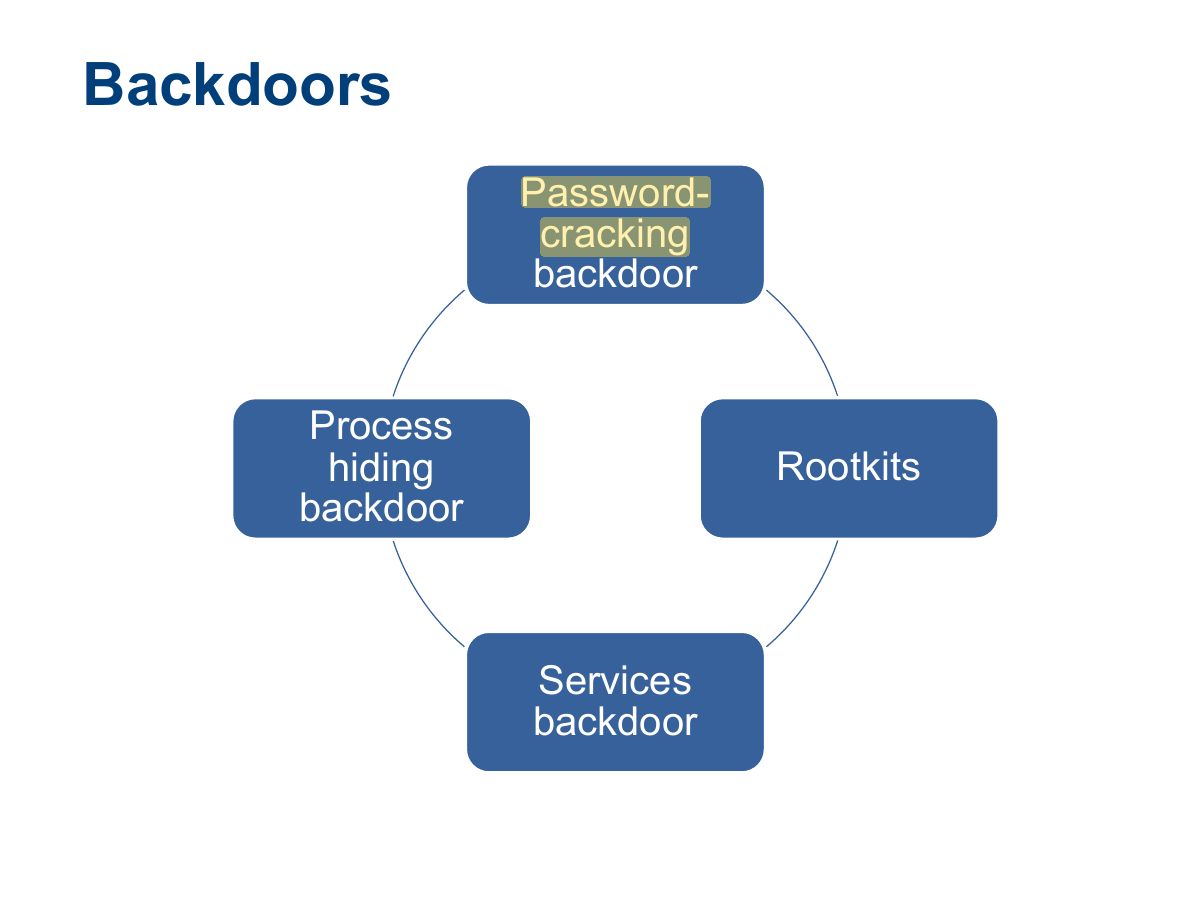 Slide 33: Backdoors