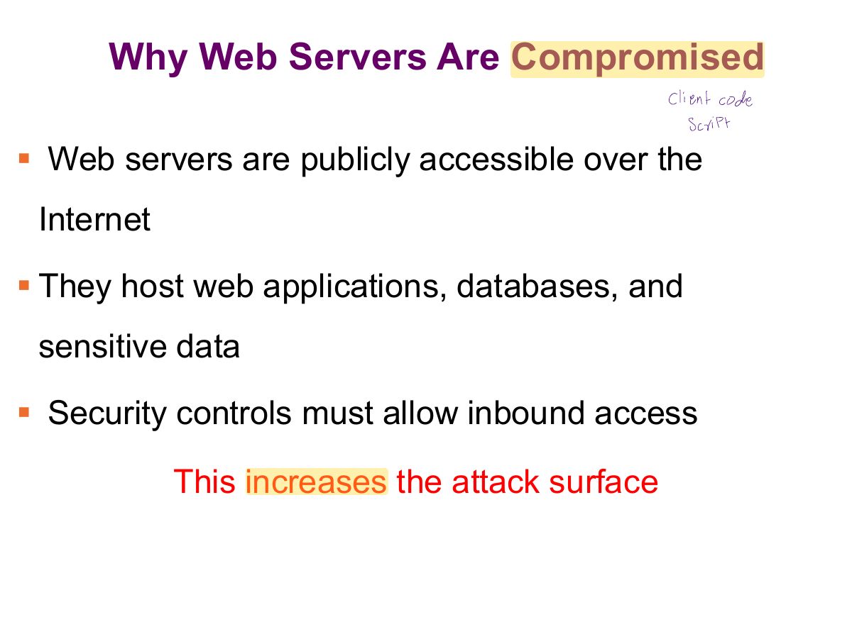 Slide 9: Why Web Servers Are Compromised
