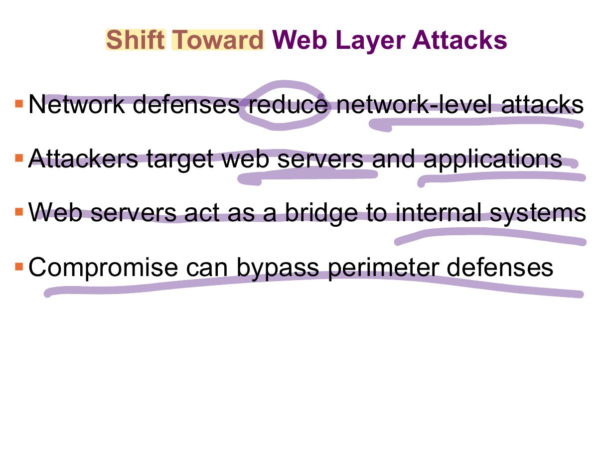 Slide 10: Shift Toward Web Layer Attacks