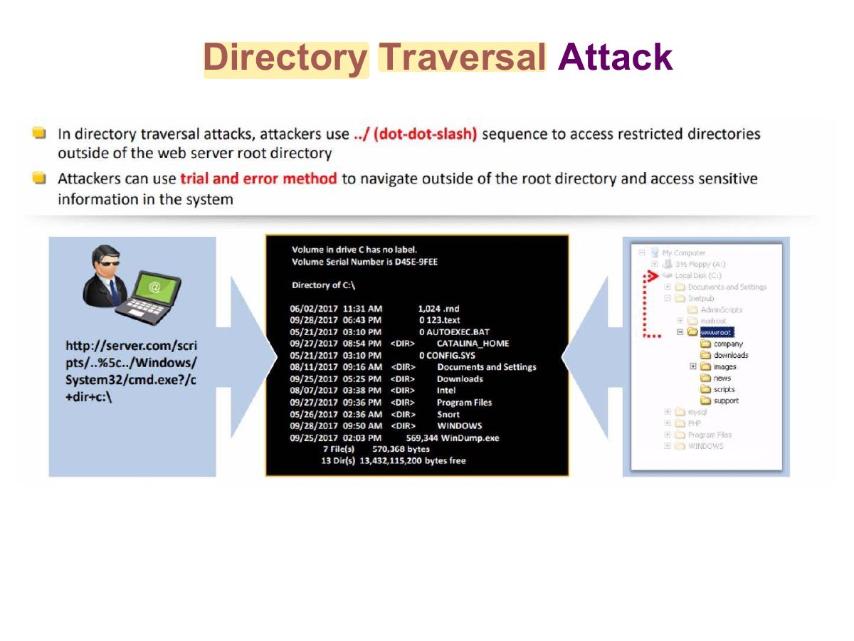 Slide 25: Directory Traversal Attack