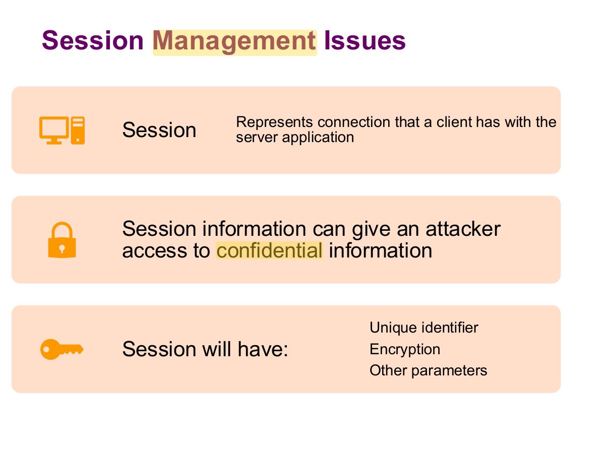 Slide 38: Session Management Issues