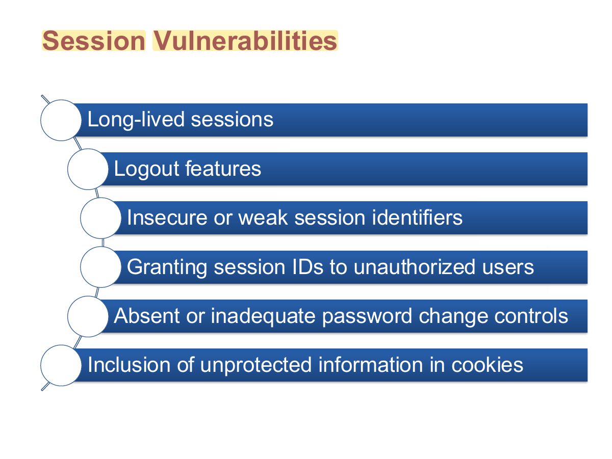 Slide 39: Session Vulnerabilities