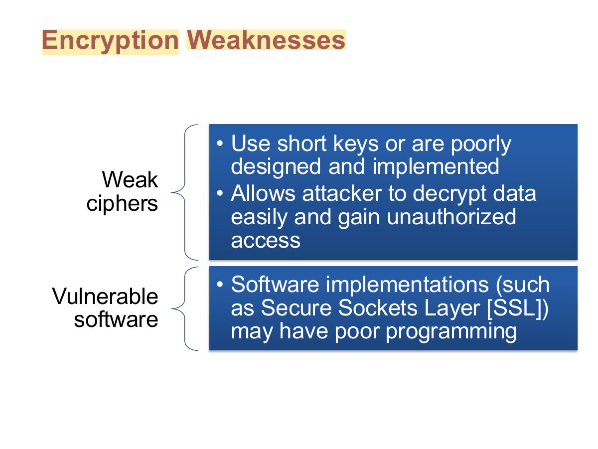 Slide 40: Encryption Weaknesses