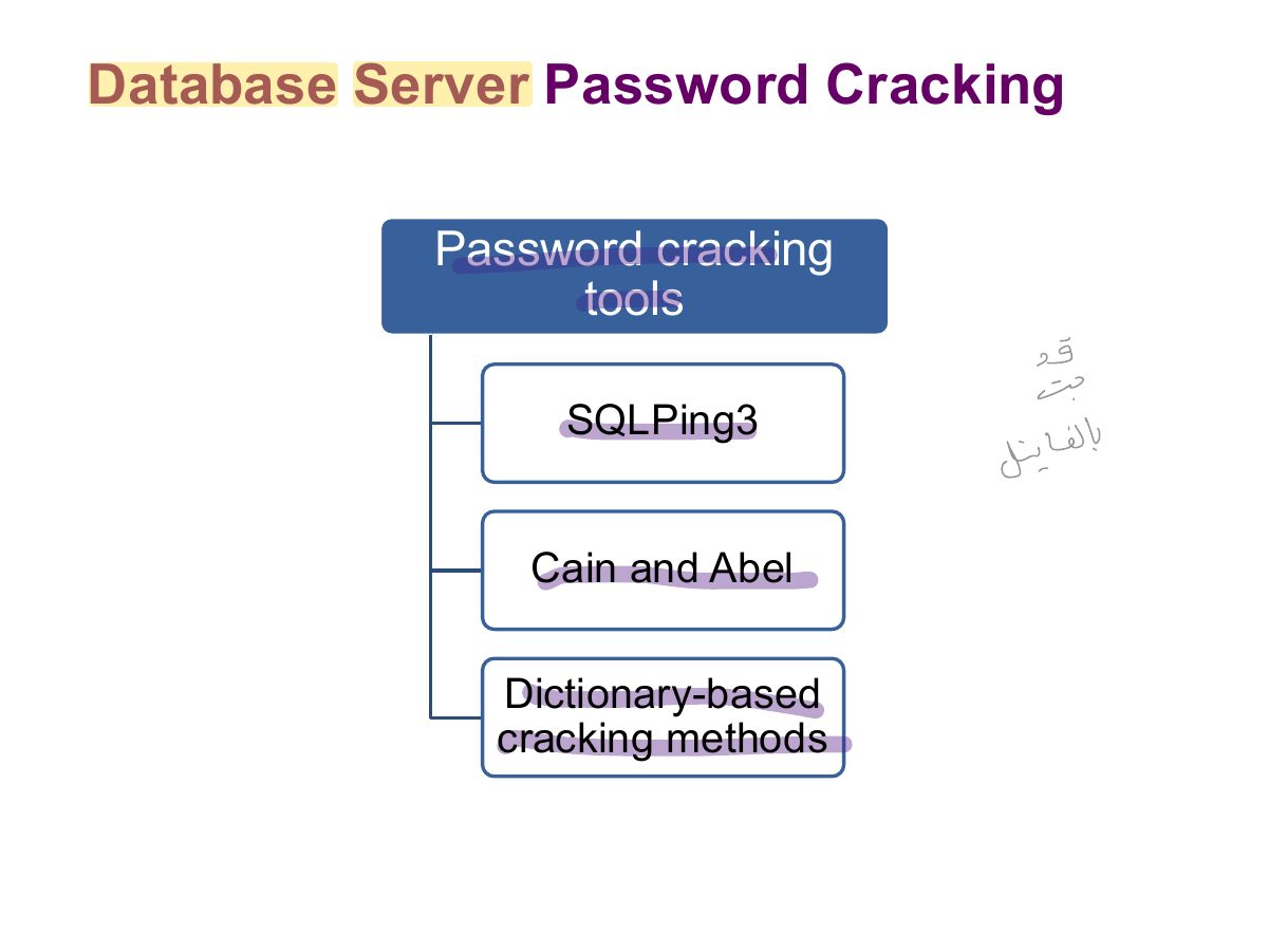 Slide 51: Database Server Password Cracking