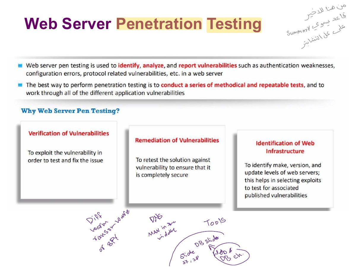 Slide 54: Web Server Penetration Testing