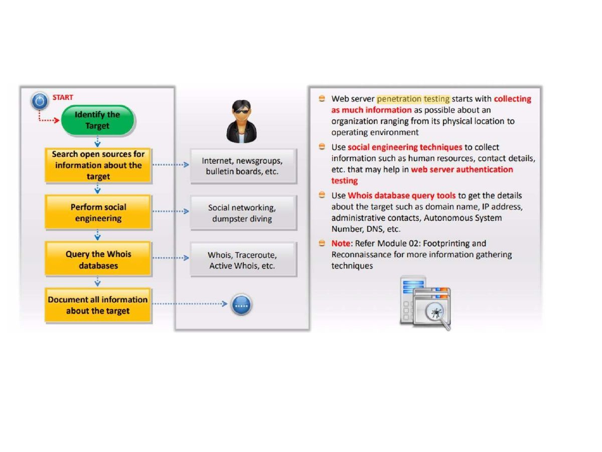 Slide 55: Slide 55