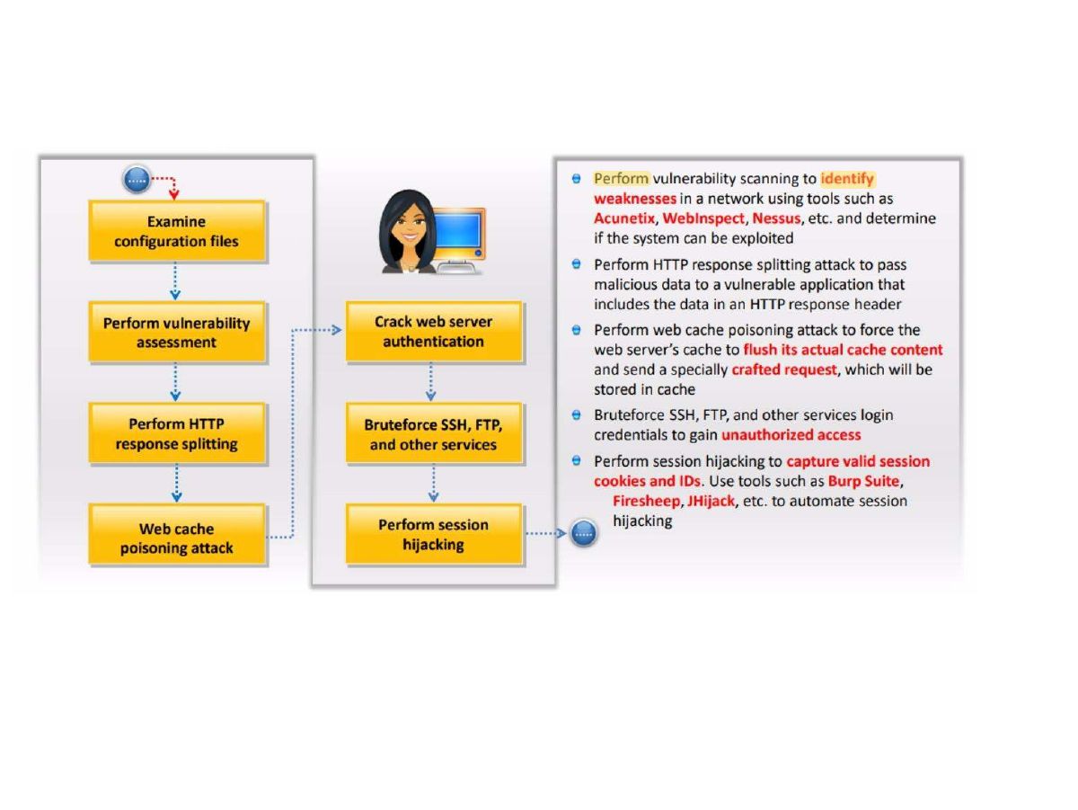 Slide 57: Slide 57