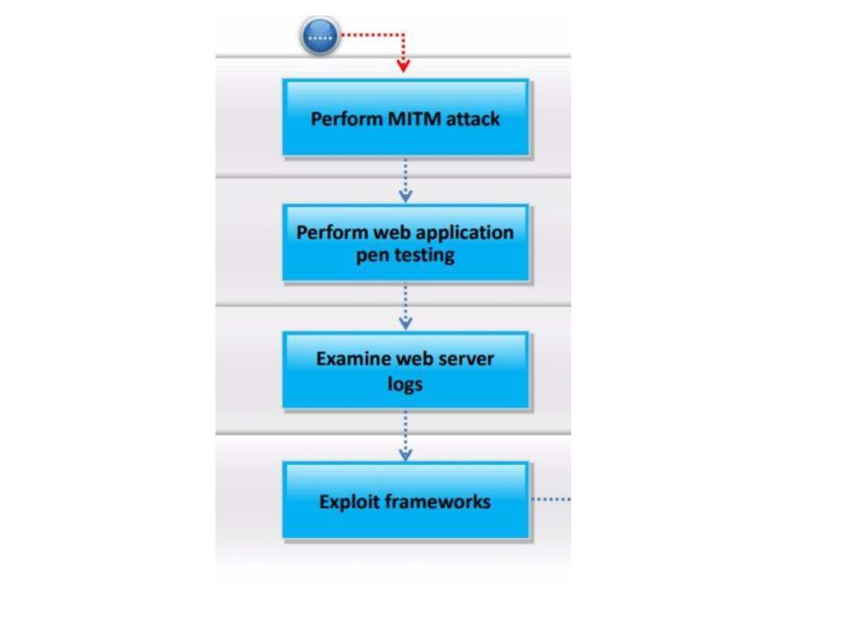 Slide 58: Slide 58