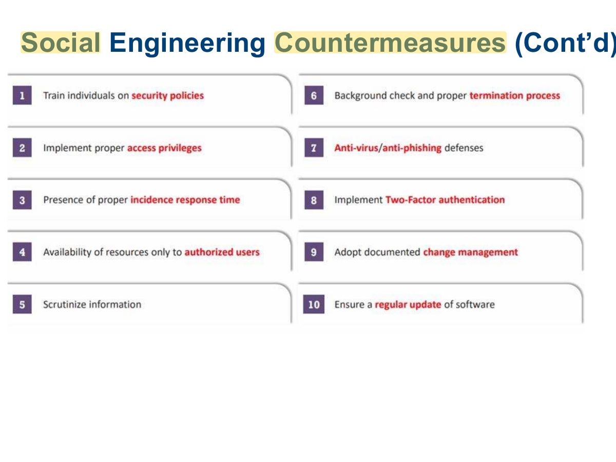 Slide 37: Social Engineering Countermeasures (Cont’d)