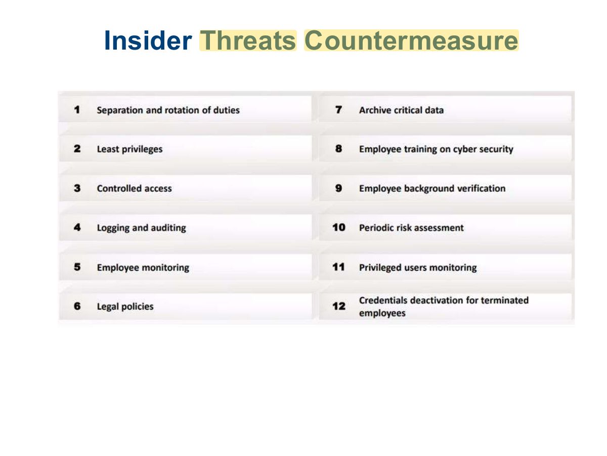 Slide 38: Insider Threats Countermeasure