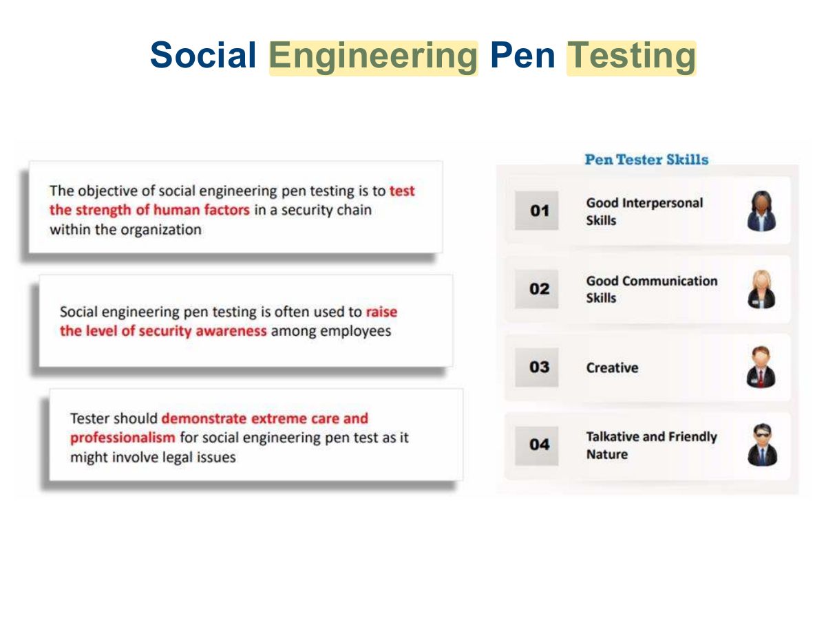 Slide 41: Social Engineering Pen Testing