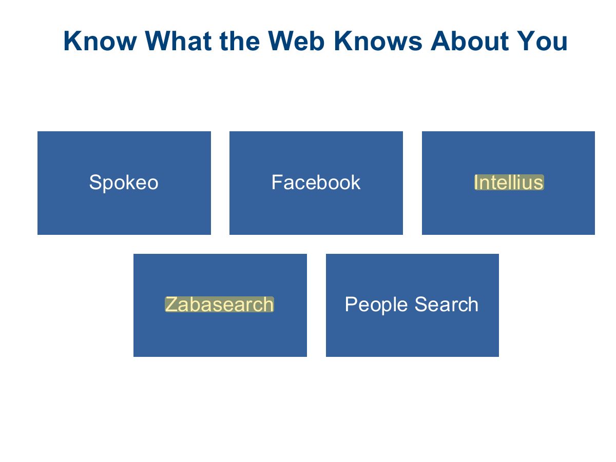 Slide 46: Know What the Web Knows About You