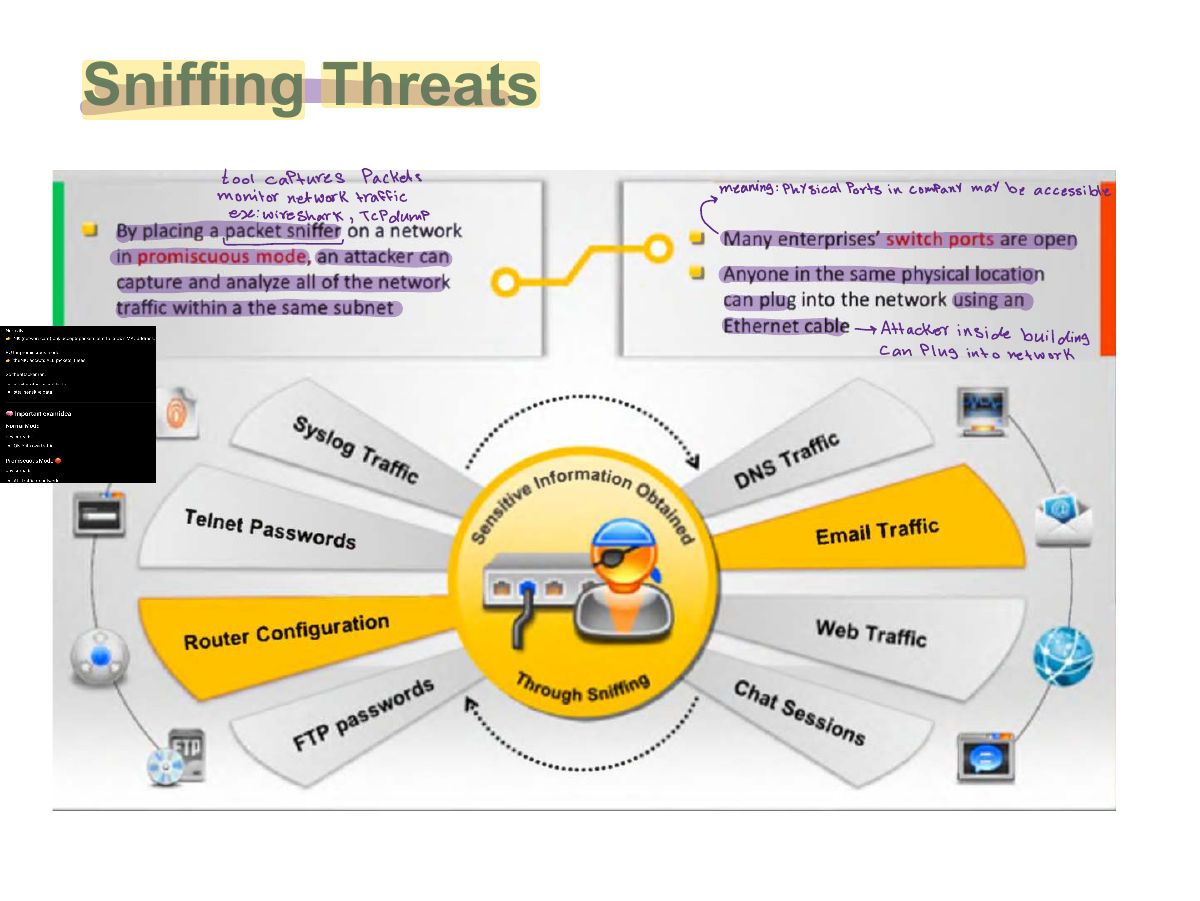 Slide 5: Sniffing Threats