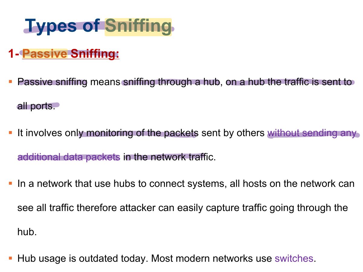 Slide 7: Types of Sniffing